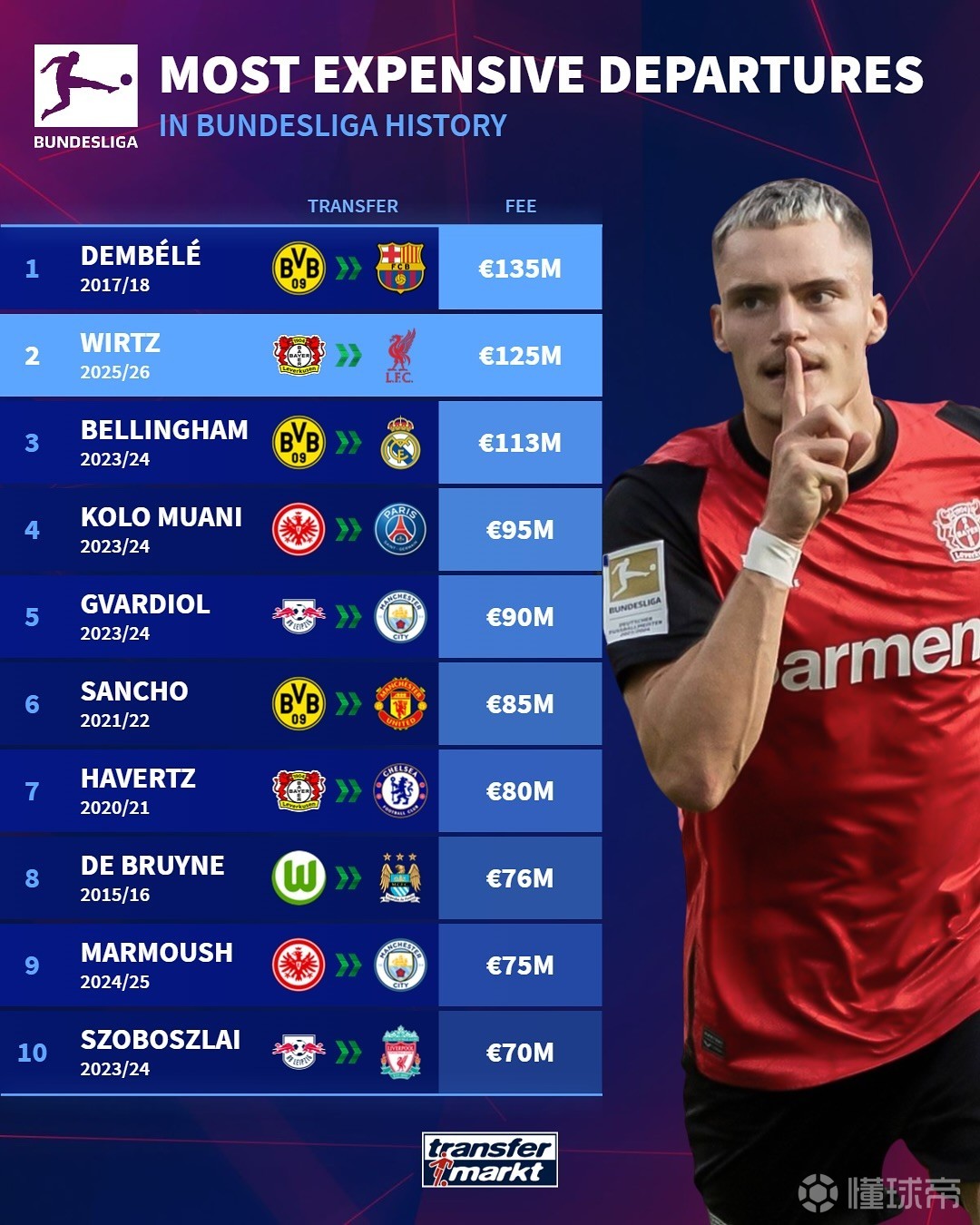 应当加强青 应当加强青